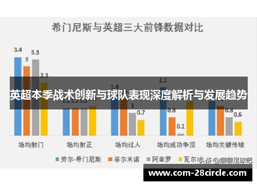 英超本季战术创新与球队表现深度解析与发展趋势