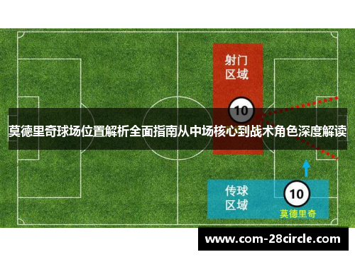 莫德里奇球场位置解析全面指南从中场核心到战术角色深度解读