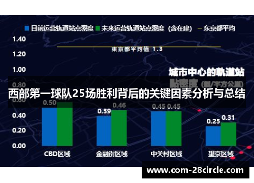 西部第一球队25场胜利背后的关键因素分析与总结
