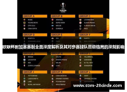 欧联杯附加赛赛制全面深度解析及其对参赛球队晋级格局的深刻影响 欧联杯附加赛赛制全面深度解析及其对参赛球队晋级格局的深刻影响