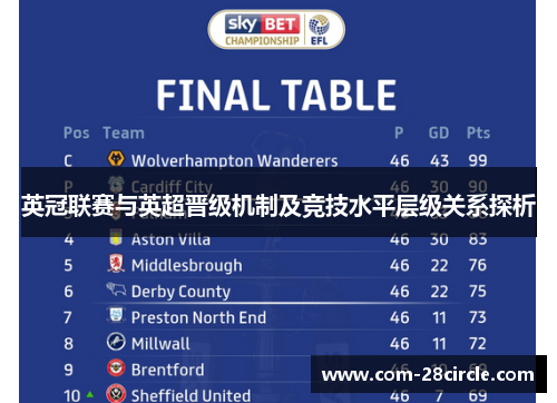 英冠联赛与英超晋级机制及竞技水平层级关系探析