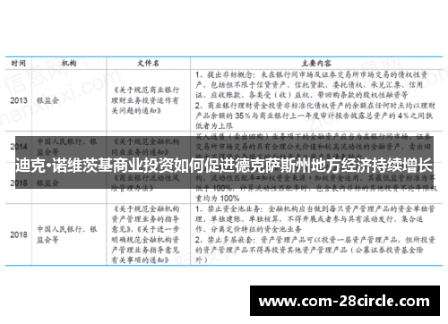 迪克·诺维茨基商业投资如何促进德克萨斯州地方经济持续增长