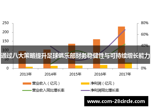 通过八大策略提升足球俱乐部财务稳健性与可持续增长能力