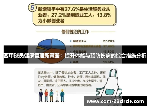 西甲球员健康管理新策略:提升体能与预防伤病的综合措施分析 西甲球员健康管理新策略:提升体能与预防伤病的综合措施分析