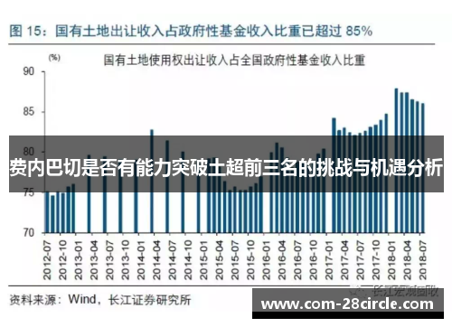 费内巴切是否有能力突破土超前三名的挑战与机遇分析 费内巴切是否有能力突破土超前三名的挑战与机遇分析