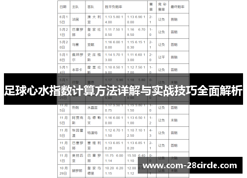 足球心水指数计算方法详解与实战技巧全面解析 足球心水指数计算方法详解与实战技巧全面解析