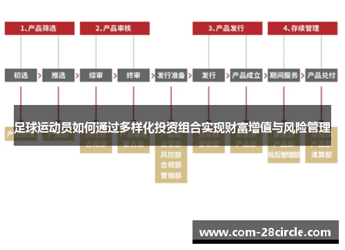 足球运动员如何通过多样化投资组合实现财富增值与风险管理 足球运动员如何通过多样化投资组合实现财富增值与风险管理