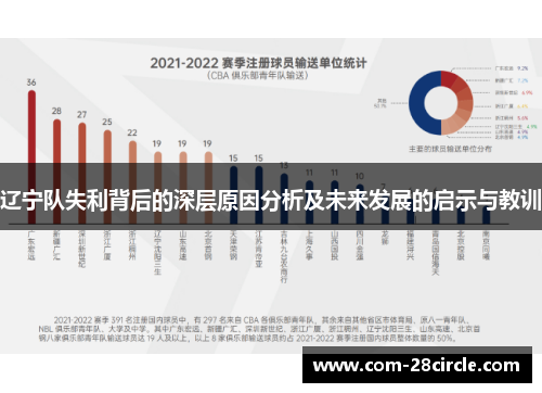 辽宁队失利背后的深层原因分析及未来发展的启示与教训