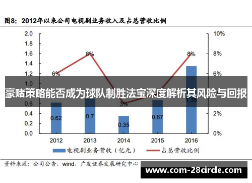 豪赌策略能否成为球队制胜法宝深度解析其风险与回报