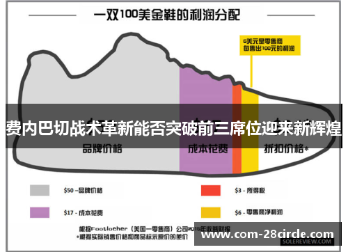 费内巴切战术革新能否突破前三席位迎来新辉煌