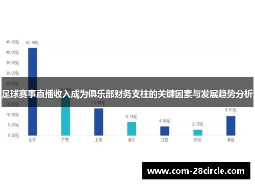 足球赛事直播收入成为俱乐部财务支柱的关键因素与发展趋势分析