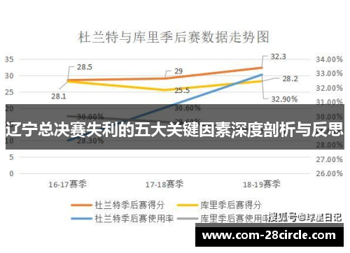 辽宁总决赛失利的五大关键因素深度剖析与反思